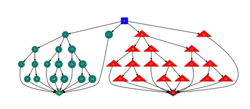 Improving Human Decision-Making by Discovering Efficient Strategies for Hierarchical Planning