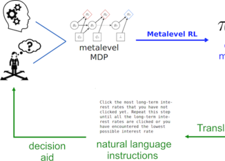 ''Boosting human decision-making with AI-generated decision aids” is going to be published!